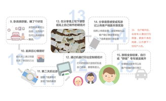 野宿产品服务体系设计 全方位打造卓越户外住宿体验